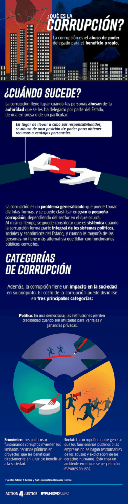 What is Corruption (ES)